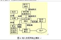 主机网络安全及其构建研究