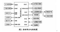 自动化灶具系统