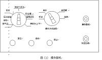 基于PLC的射砂制芯机控制系统