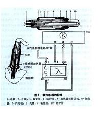 尼桑天籁发动机故障分析及排除