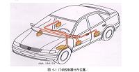 汽车CAN—bus系统的控制及常见故障