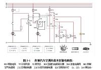 奔驰汽车空调的典型故障分析与检修