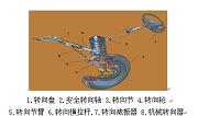 奔驰转向系统的结构与分析