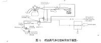 本田雅阁怠速不稳的故障诊断与维修