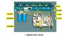 柴油机燃油供给系统故障分析