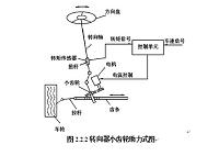 丰田锐志电动转向系统