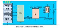 广本雅阁电 控系统的检 测与维修