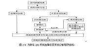 轿车ABS故障诊断系统的研究与开发