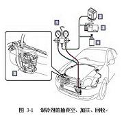 空调制冷系统常见故障的分析与排除