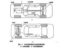 帕萨特01N自动变速器检测与维修