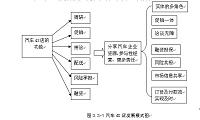 汽车4S店现状分析