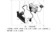 汽车空调系统常见故障与诊断