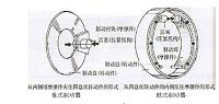 汽车制动系统的不足和改进措施