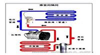 浅谈汽车空调制冷不足的故障诊断