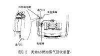 奥迪A6发动机排放控制系统