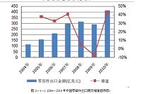 浅析汽车零配件销售管理体系