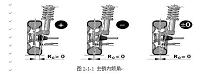 四轮定位对汽车操纵稳定性的影响