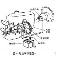 一汽大众捷达发动机常见故障检修