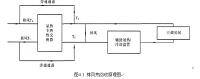 带热回收的系统与不带热回收系统的对比