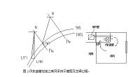 江阴某别墅中央空调系统设计