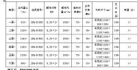 昆山某办公楼中央空调毕业设计