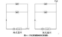 南京某别墅暖通空调设计