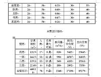 暖通空调冷水机组和冷却塔的设计