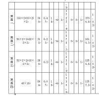 上海某洁净生产厂房的空调设计