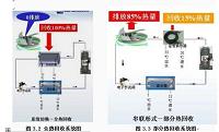 设计热回收中央空调系统与传统中央空调系统的对比