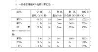 无锡某3层别墅多联机设计