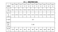 无锡某别墅中央空调系统的设计