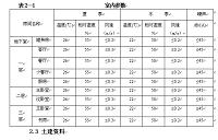 无锡市蠡湖公馆联拼某栋别墅空调系统设计