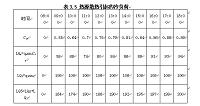 无锡某别墅中央空调系统的设计