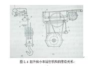 桥式起重机小车运行机构设计