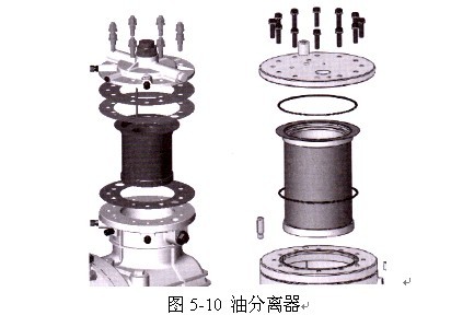 喷油式螺杆压缩机的控制系统的设计与调试