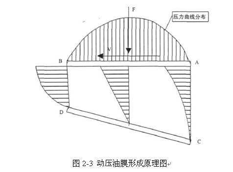 列车滚动轴承智能诊断系统设计