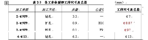 犁刀主轴箱壳体球形孔钻扩组合机床主轴箱设计