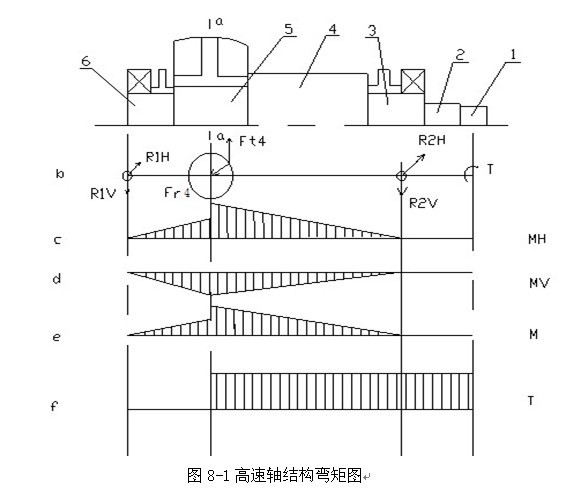 基于PRO-E的二级圆柱齿轮减速器设计