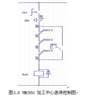 基于FANUC数控系统VMC850 加工中心电气控制系统的设计