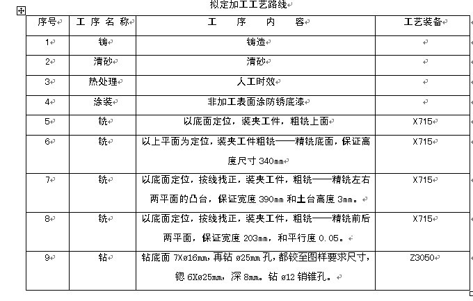 机床刀架座加工工艺工装设计