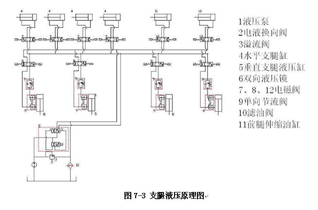 混凝土泵车支腿设计和装配