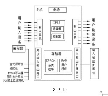 高炉卷扬上料系统设计