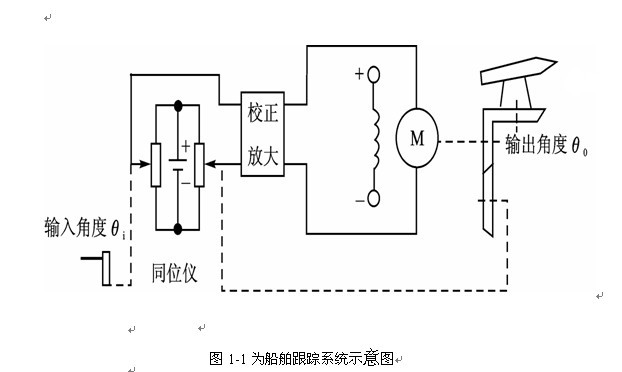 舵桨角度反馈装置结构的设计