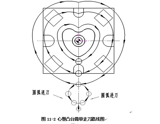 典型心型零件数控加工及编程