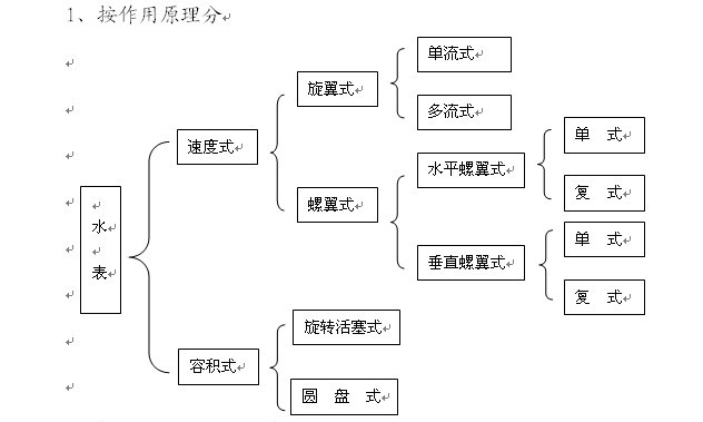 大口径旋翼式水表C级指示机构设计