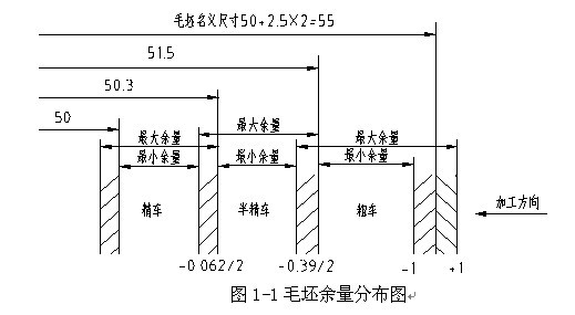 差速器外壳加工工艺工装设计