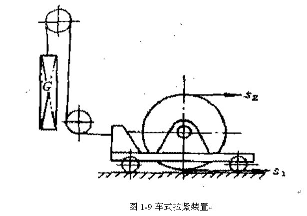 槽形托辊带式输送机设计