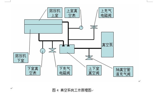 YG-Y-1型层压机的工作分析和程序设计