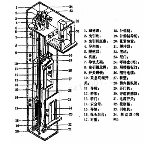 HGP型高层电梯安装维修