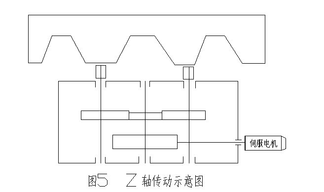 802D 数控系统在车床改造中的机电连接设计